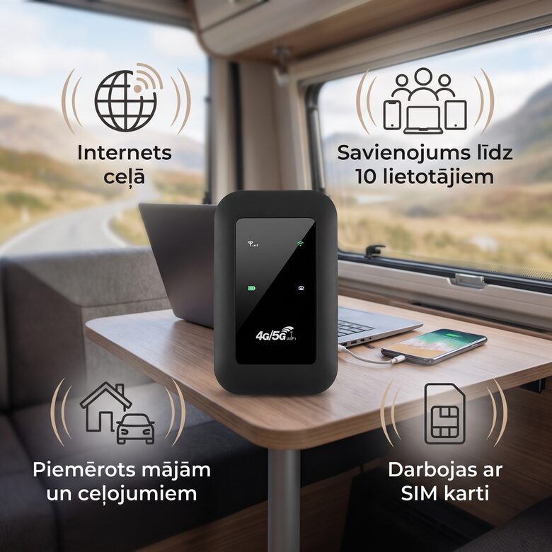 Rūteris ar sim karti, 4G/5G